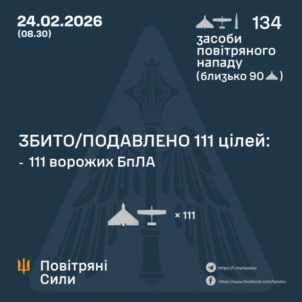 Повітряні сили розкрили подробиці нічної атаки росіян