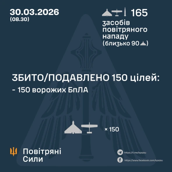 Ворог атакував країну дронами і балістикою
