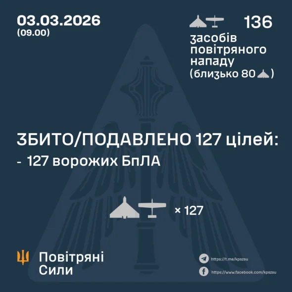 Розкрили подробиці нічної атаки росіян
