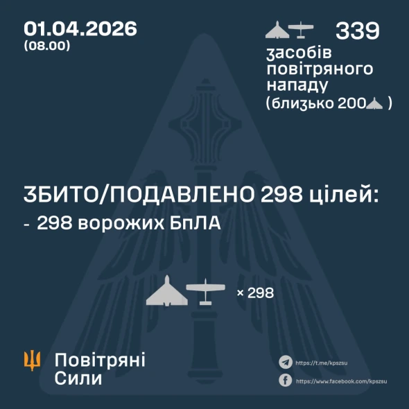 Майже 340 дронів усю ніч атакували країну - скільки збили