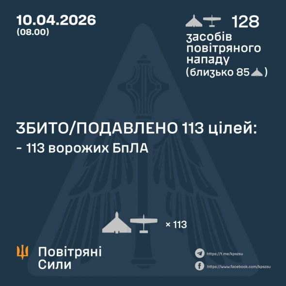 Повітряні сили за ніч збили 113 російських дронів зі 128